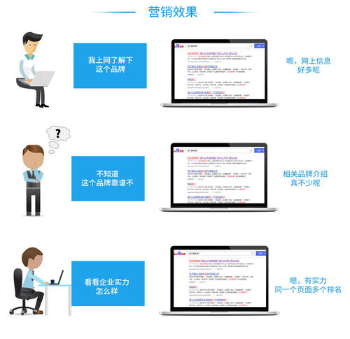 選擇網(wǎng)站策劃與設(shè)計(jì)公司 為何專業(yè)電話溝通至關(guān)重要？